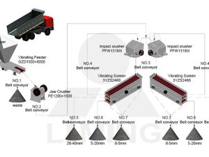 550-650TPH Stone Crushing Plant: Efficient Solutions for Large-Scale Aggregate Production
